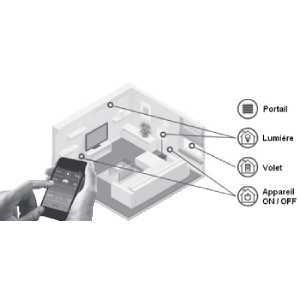 8.2.3 Bluetooth Steuerung